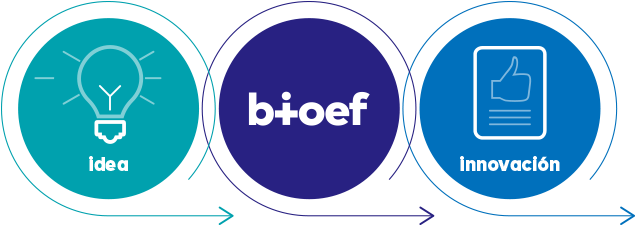 idea > bioef > innovación